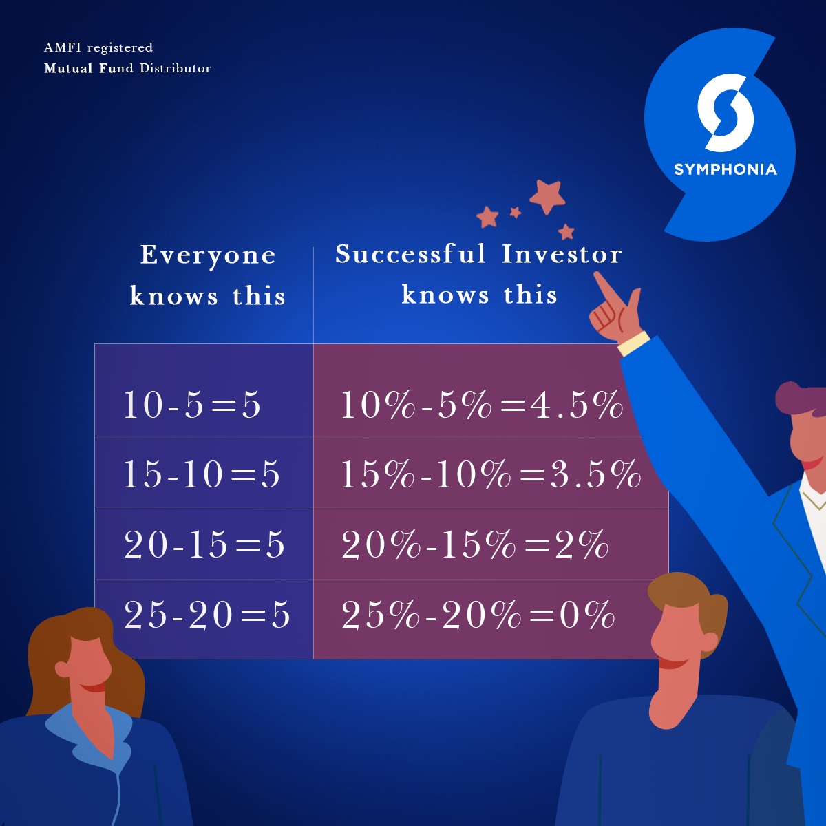 When you understand the difference between these two tables, you know the difference between saving and investing...