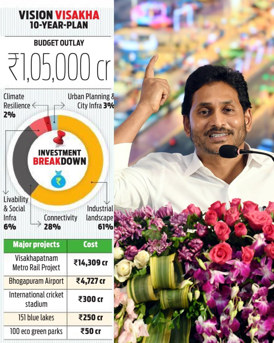 YSRCParty's tweet photo. CM @ysjagan’s Vision For Visakhapatnam. 🏙️ #VisionVisakha https://t.co/7qqXGSTQpG