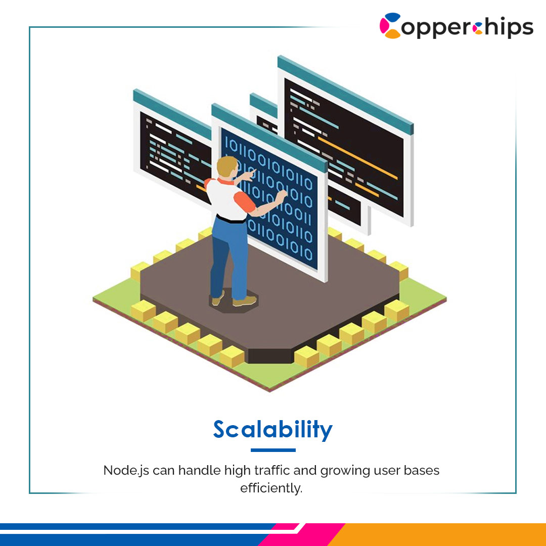 Look no further! Introducing our top-notch Node.js Development Services! Whether you're a startup or an enterprise, we've got the expertise to bring your projects to life. 
Visit Us: bit.ly/3Q2ATNB

#Nodejs #DevelopmentServices #WebDevelopment #TechSolutions #Copperchips