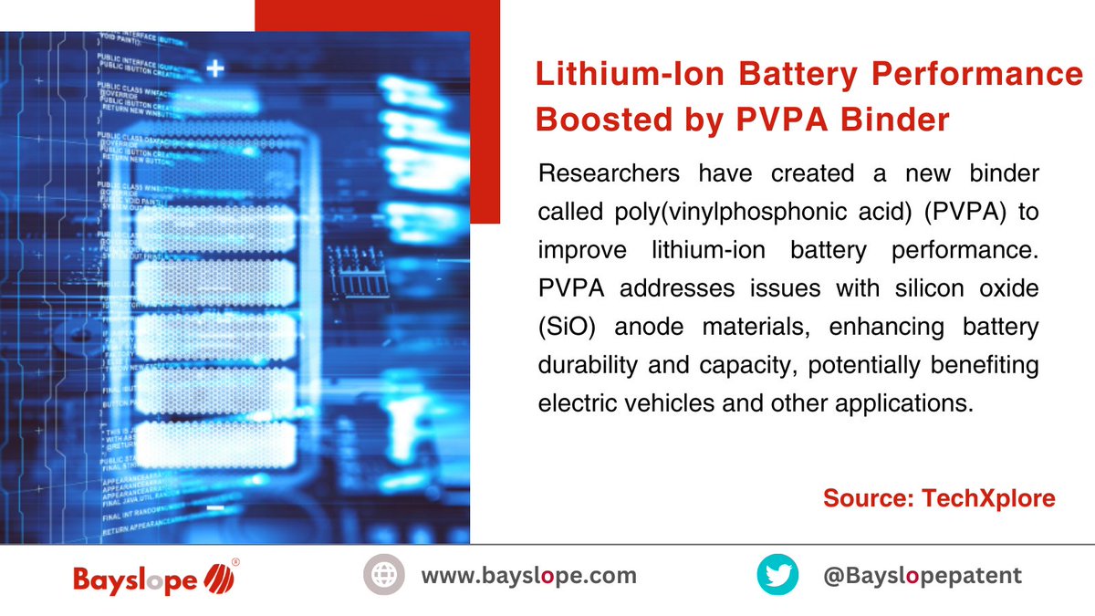 Bayslopepatent's tweet image. Energizing lithium-ion batteries for a brighter tomorrow.

#LithiumIon #BatteryTech #PVPA #ResearchInnovation #ElectricVehicles #EnergyStorage #TechBreakthrough #BatteryPerformance #FutureTech #Sustainability #CleanEnergy #Innovation