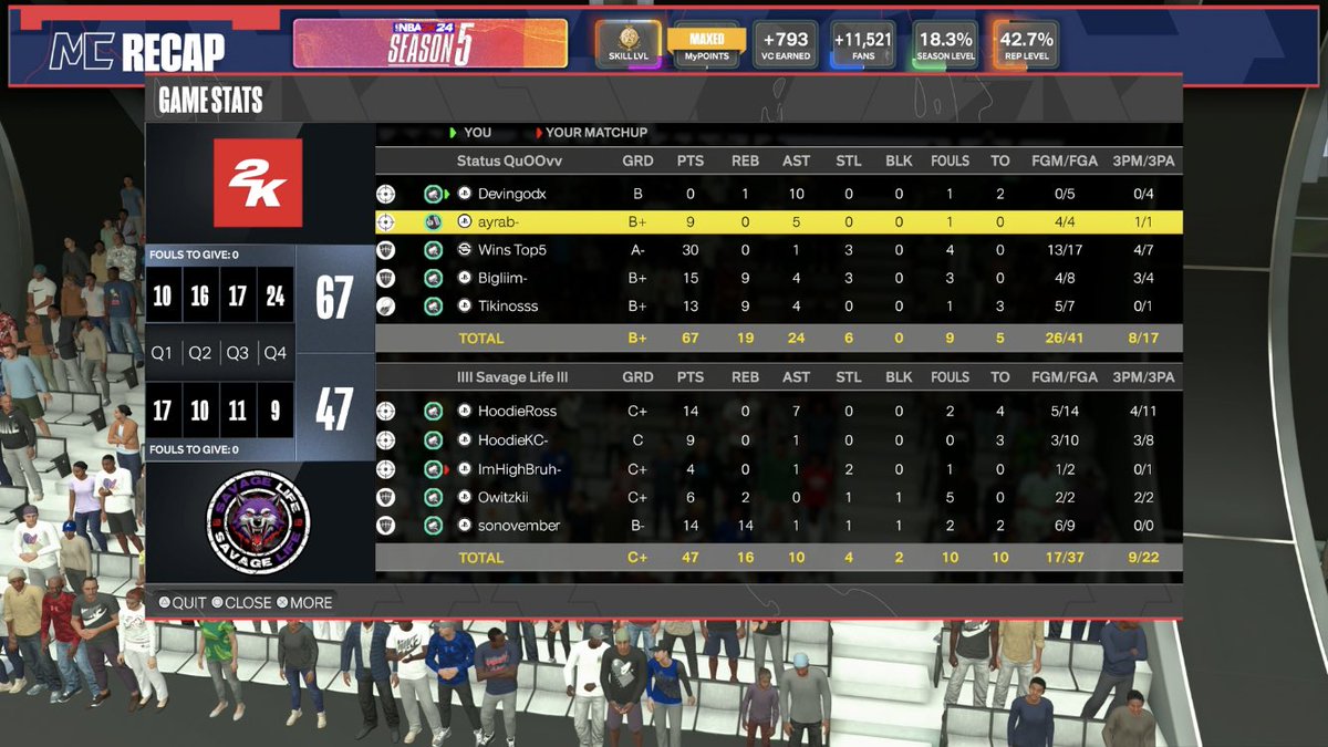 GG to @Savlife2k as we advance to finals in @B2B2KL 🔥 🗑️@DevingodYT 🎯@KingHaad_ 🔒:@WinsGoated 🦍@BigIiim 🐐@Tikinoss 📒@Coach_T_2k @youFamousEnough @2kCompGames @iNetworkSports @FTClan2K @NextTalentEsp