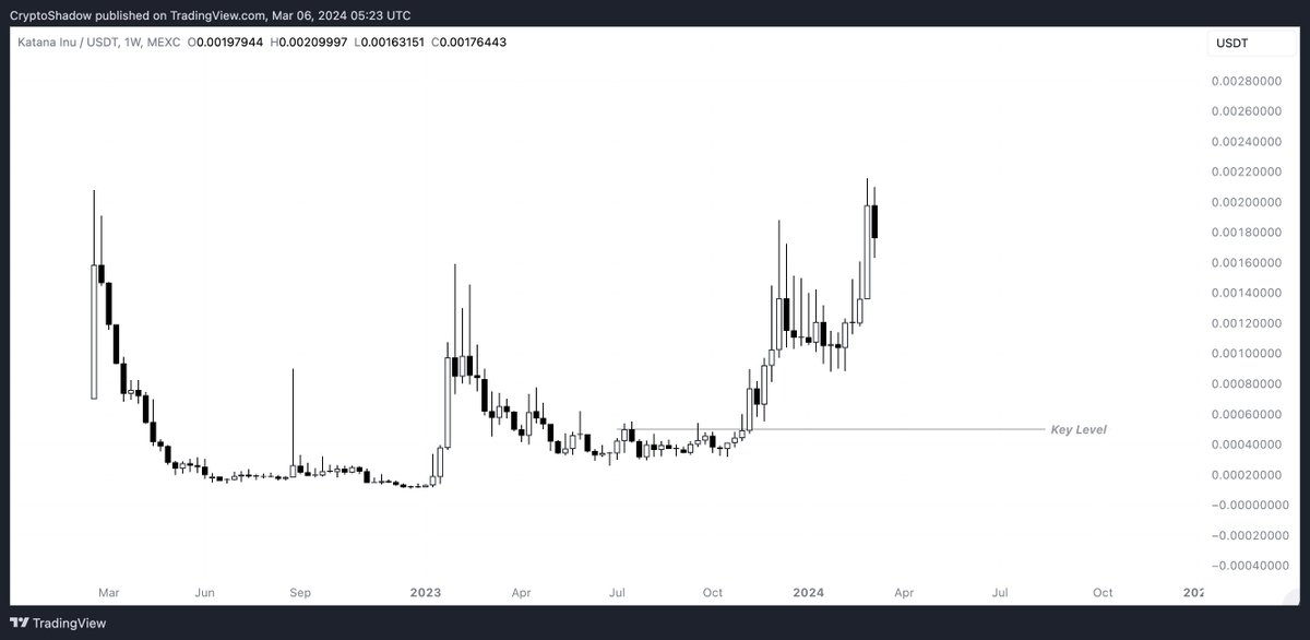 CryptoShadow 👑 tweet media