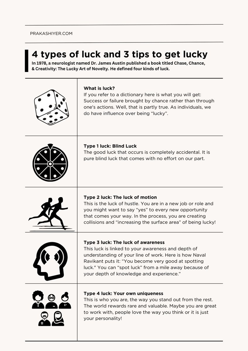 When we think of all the contributors to a person’s success, there’s one important factor that doesn’t always get the credit it deserves. Luck. Luck is defined as success or failure brought by chance rather than one’s actions. But here’s the good bit. We can make our own luck.