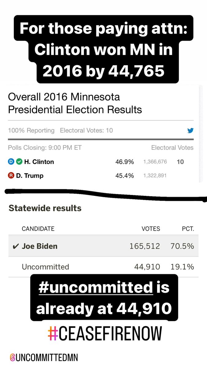 Thank you MN. Thank you @uncommittedmn 🙏🏾✊🏾 @POTUS, @MinnesotaDFL & @TheDemocrats best be listening #CeasefireNOW