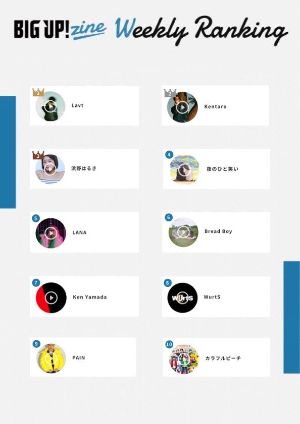 BIG UP!zine ✍️
アーティストランキング🏆
big-up.style/zine/artist-ra…

🥇Lavt
<a href="/Lavt_k/">Lavt</a>

🥈Kentaro
<a href="/KentaroKfor2/">Kentaro</a>

🥉浜野はるき
<a href="/paruparu_86/">Hamano Haruki / 浜野はるき</a>

4️⃣ 夜のひと笑い
<a href="/nakaikou1/">こう「夜のひと笑い」</a>
<a href="/ichie19991027/">いちえ ( 夜のひと笑い )</a>

5️⃣LANA
<a href="/3pylanabby/">LANA</a>

以下はこちら👇🏻