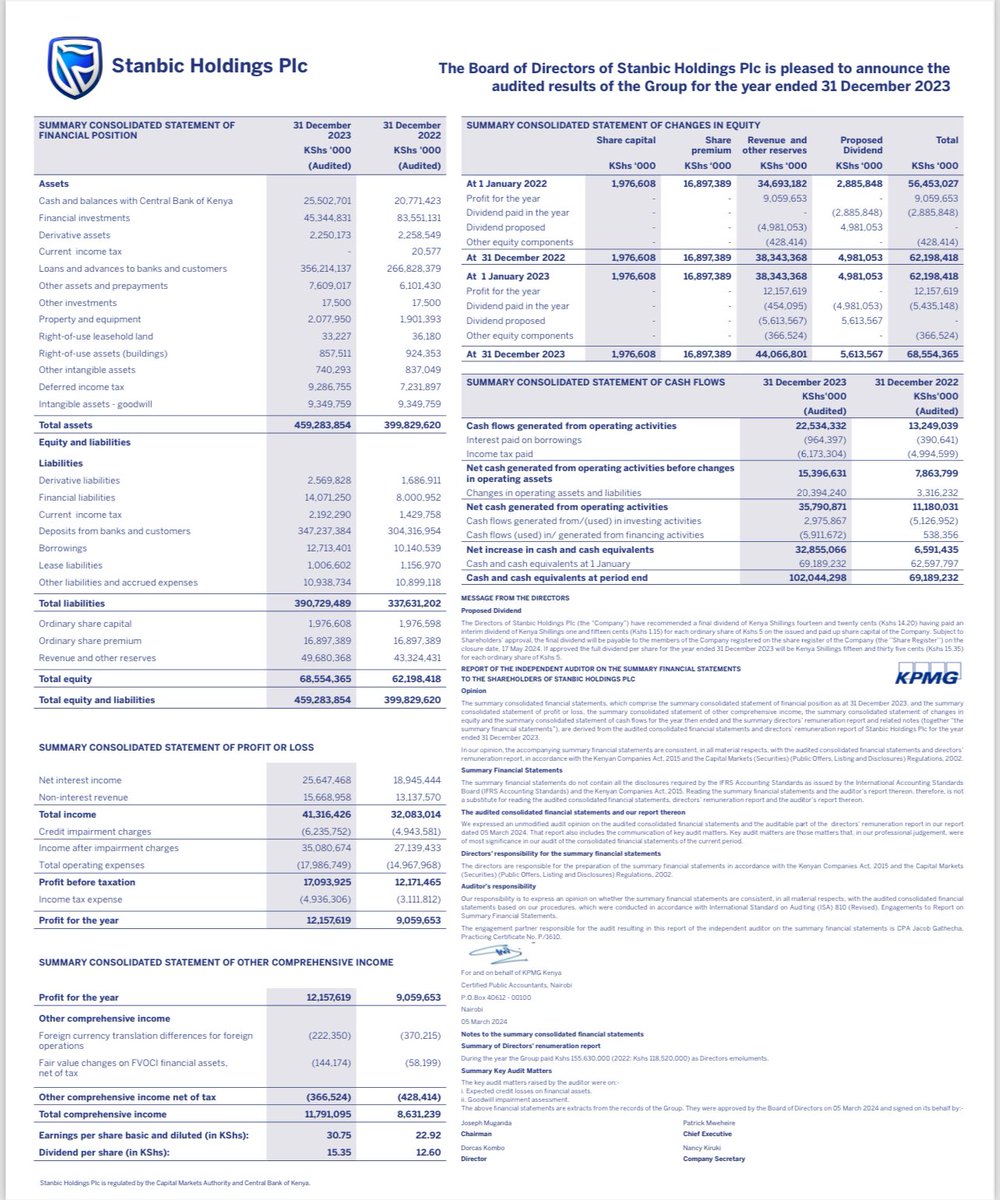 We are live

Follow <a href="/StanbicKE/">Stanbic Bank Kenya</a> for the 2023 Full year financial updates