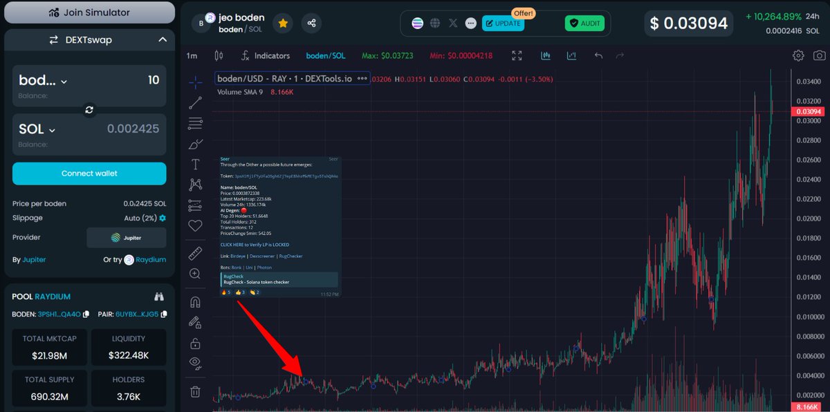 .@Dither_Solana #SEERbot shot out the alert for $BODEN when it was at $223k mc/312 holders yesterday, just broke $20M mc/approaching 4k holders. 

Holding 2500 $DITH to get access to the gated bot and tg chat is such a 200IQ move. #NFA

$SOL #Memecoins #AI #LLM #PredictiveModels