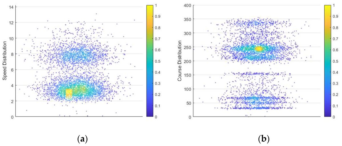 JMSE_MDPI's tweet image. #HighlyCitedPaper

An Optimal #BPNeuralNetwork #TrackPrediction Method Based on a GA–ACO Hybrid Algorithm mdpi.com/1860846 #mdpijmse via @JMSE_MDPI 

@MDPIBiologySubj @MDPIEngineering
#geneticalgorithm #antcolonyalgorithm #AISdata