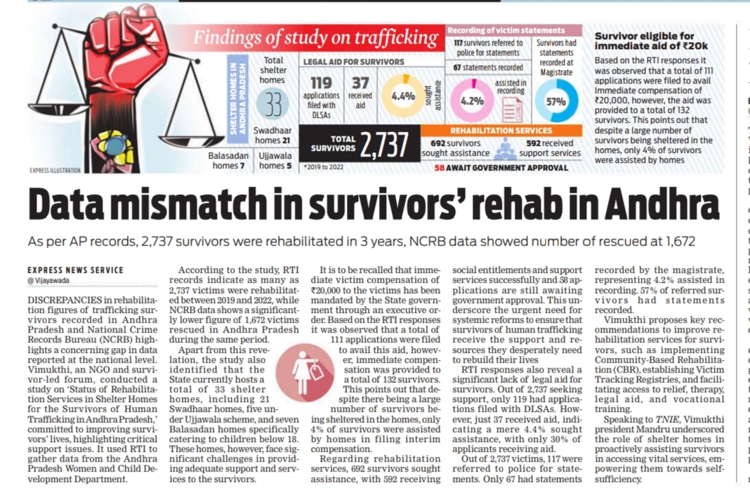 Data Mismatch in Survivors Rehab in Andhra...