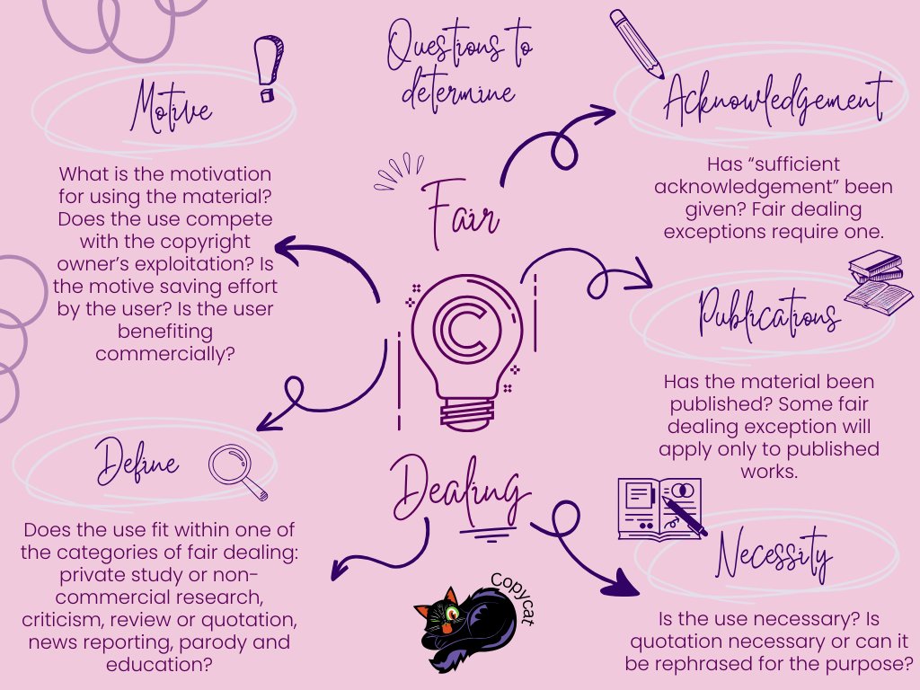 When relying on the fair dealing exception, there are some questions you should ask yourself. See our infographic below for more info! #fairdealing #copyright #copyrightliteracy @NKorn @lborolibrary @UKCopyrightLit