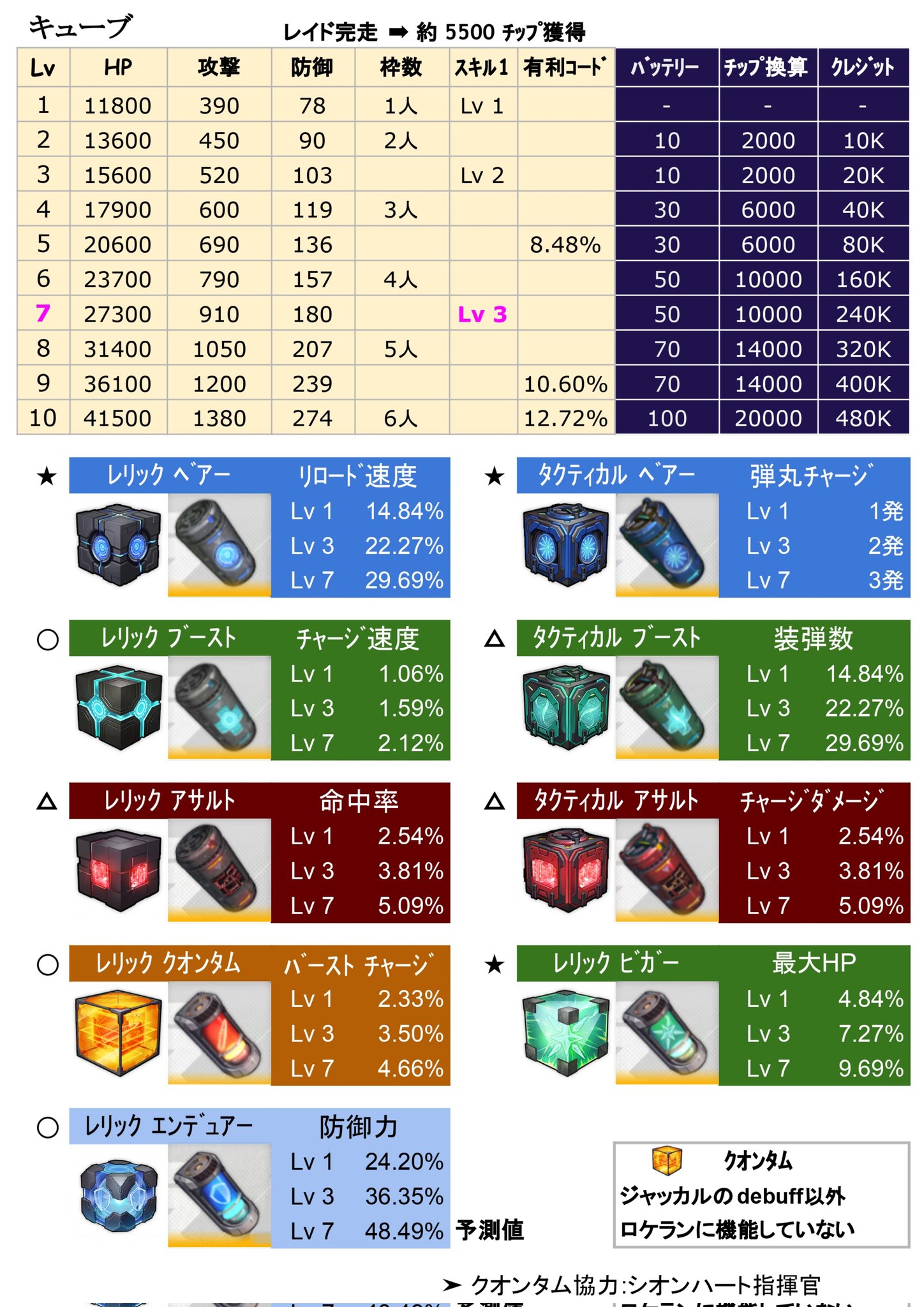 しょうご on X: 