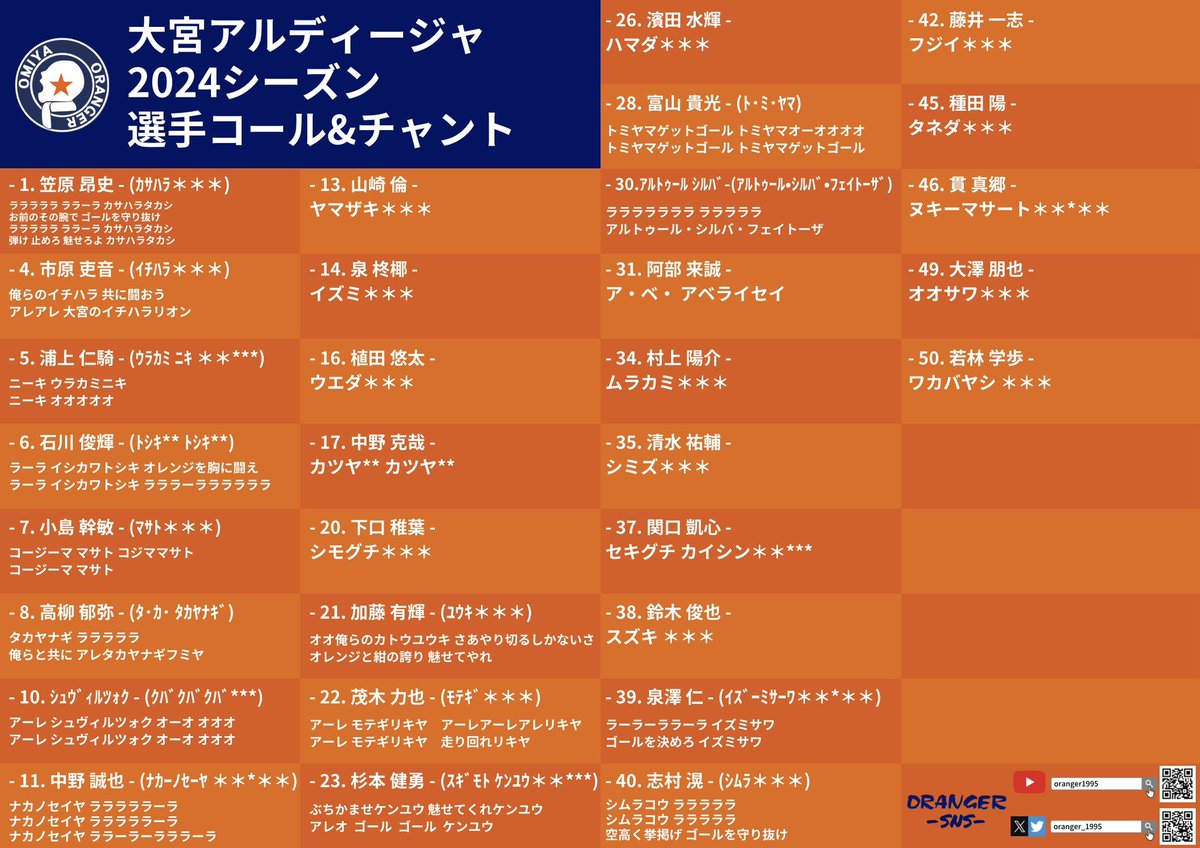 oranger_1995's tweet photo. 大宮アルディージャ2024シーズン
選手コール/チャント &amp; チームコール/チャント

▶️ 2024 大宮アルディージャ 選手コール (09:20〜
https://t.co/kQBdGugQOl

▶️ 2024チャントプレイリスト
https://t.co/oqJoZcuSsd

#ardija #大宮アルディージャ #ORANGER https://t.co/7ga1wJUX0J