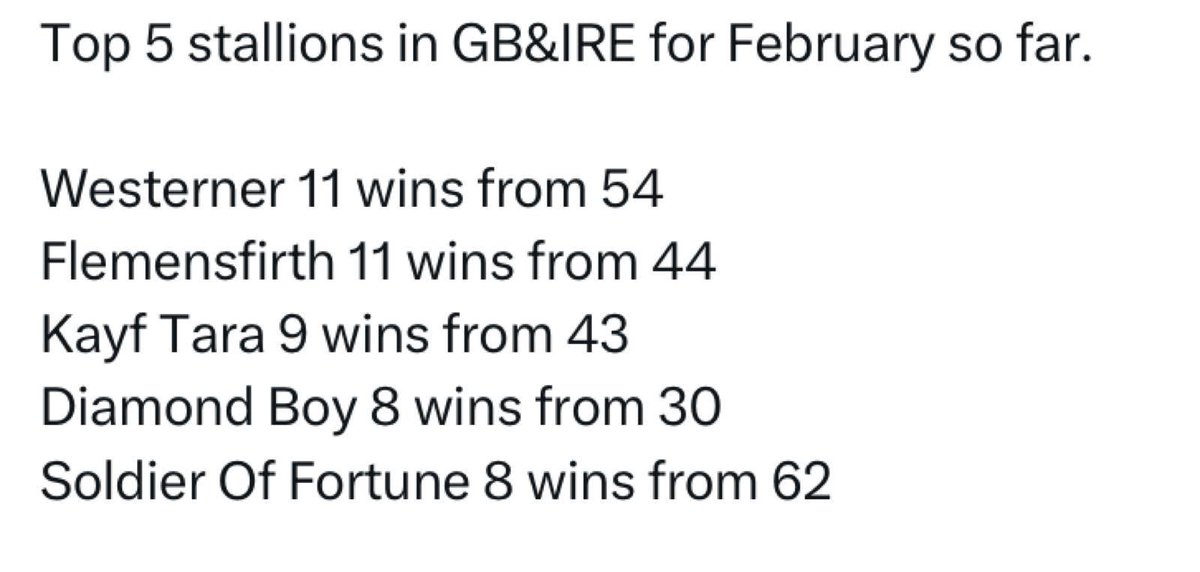 💎 A fine February for DIAMOND BOY with 8 wins from 30 💎