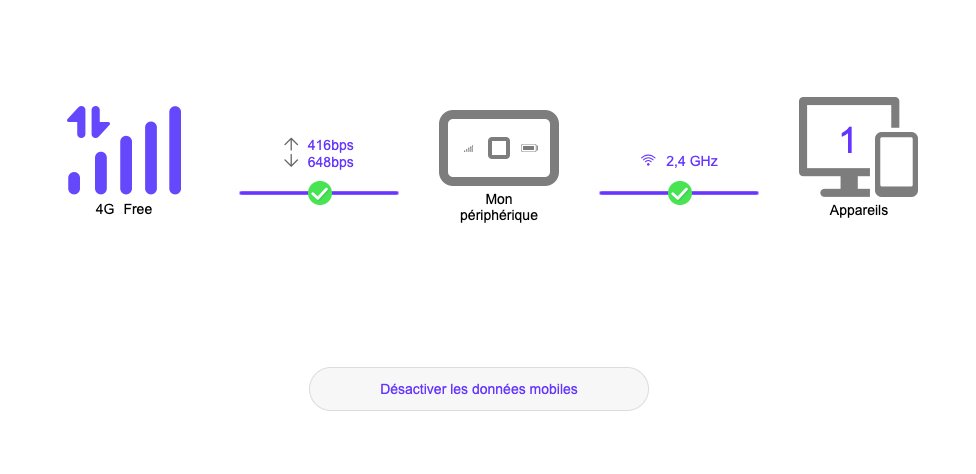 romainmunier90's tweet photo. Sympa le #Free #PocketWifi ! Ca fait un double WAN bien sympa pour un #UDMPro ! 

A voir s'il tiendra vraiment la "charge" si la #freeboxultra vient à tomber 😅 https://t.co/bpSImzifjq
