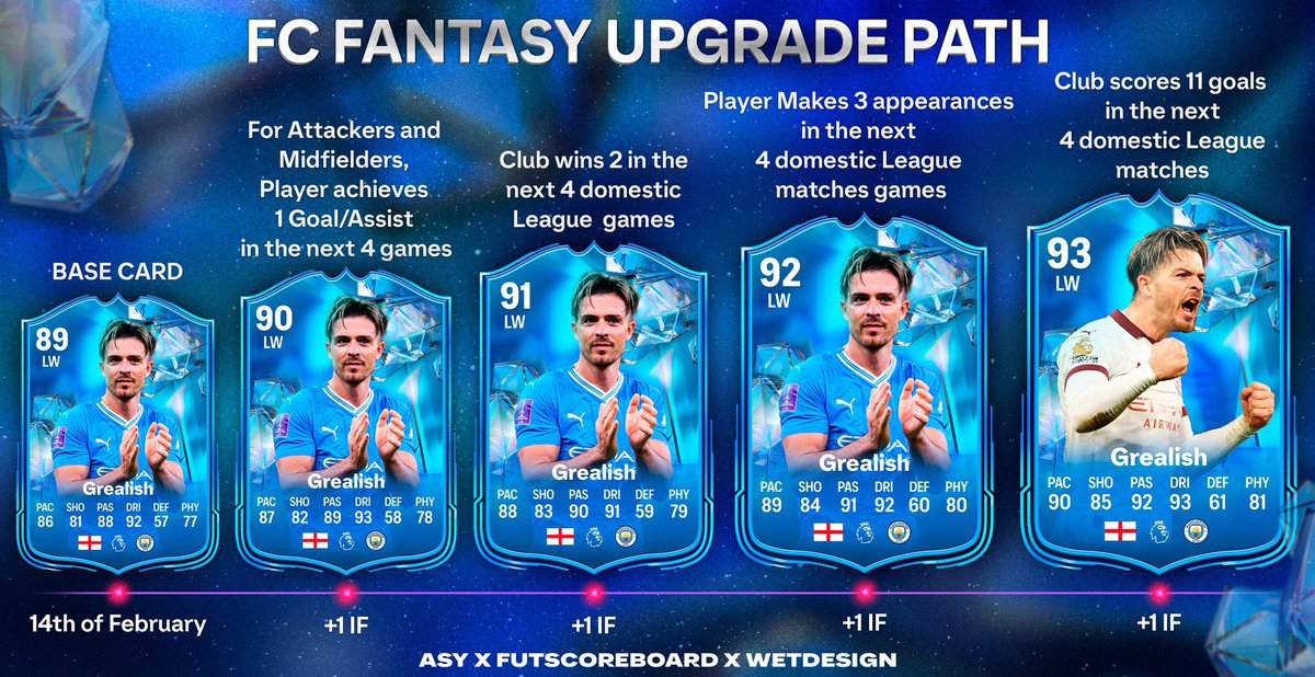 🚨 FC Fantasy looks unreal

• 🇩🇪 Werner SBC
• 🇩🇪 Voller
• 🇮🇹 Marchisio
• 🇵🇹 Futre
• 🇧🇪 Kompany
• 🇦🇷 Tevez
• 🇫🇷 Lizarazu
• 🇫🇷 Mendy
• 🇫🇷 Konate
• 🇫🇷 Griezmann
• 🇫🇷 Giuly
• 🇵🇹 Costa
• 🇳🇱 De Ligt
• 🇧🇷 Marquinhos
• 🏴󠁧󠁢󠁥󠁮󠁧󠁿 Grealish

Drop a follow for the latest upgrades 🤝