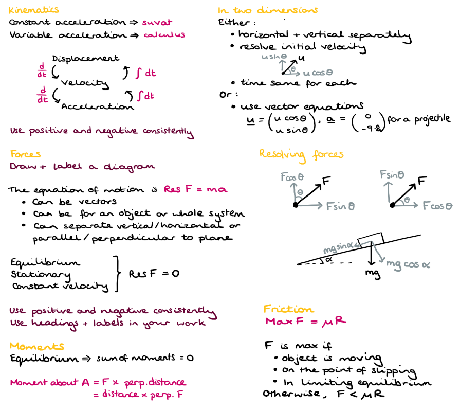 catrionateaches's tweet photo. An attempt to get all of mechanics on one page (in order to show Y13 how little there is to actually learn!). Last year I used this as a fill-the-gaps revision activity at the end of the course. I can't decide how or when to use it this year. https://t.co/KQfYsZ6C6Q