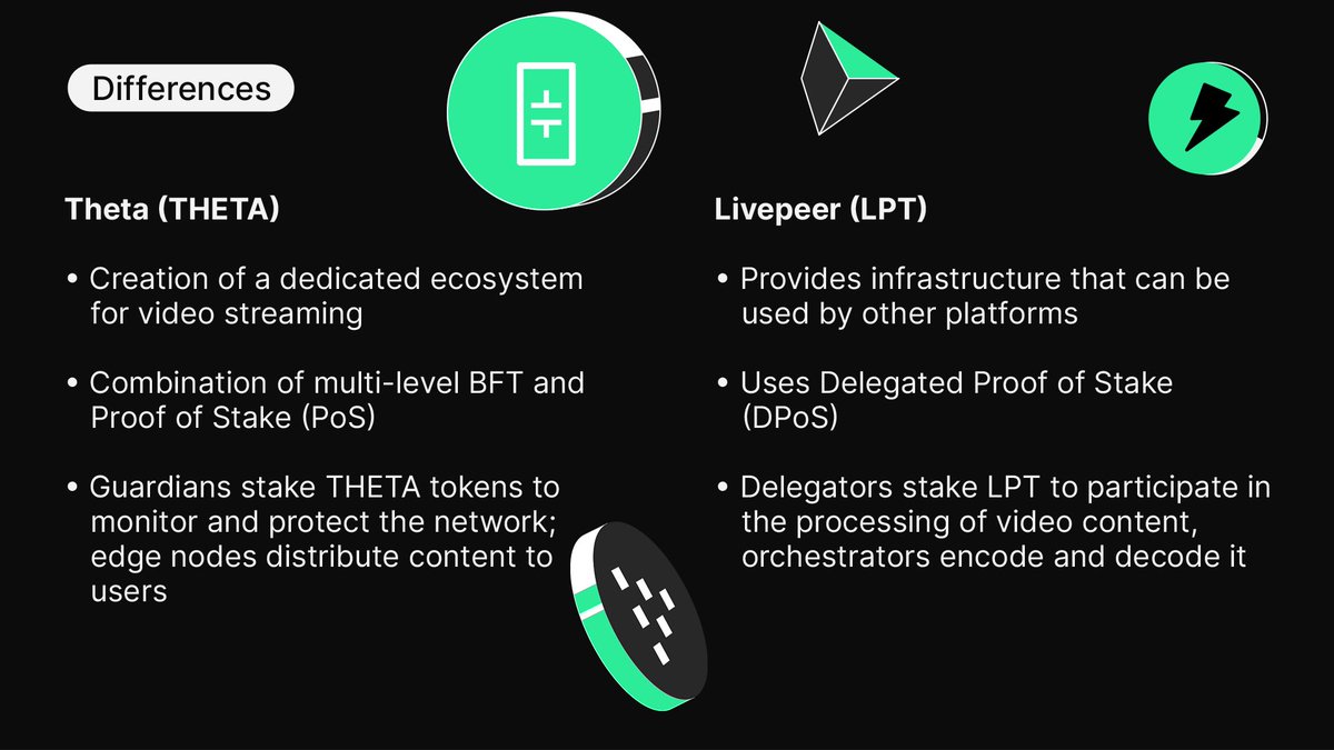 Experience the future of streaming with #Theta and #Livepeer! 🚀 Which  project better fits your vision of a decentralised video platform? Let us  know! #bitpanda #crypto #comparison $THETA $LPT