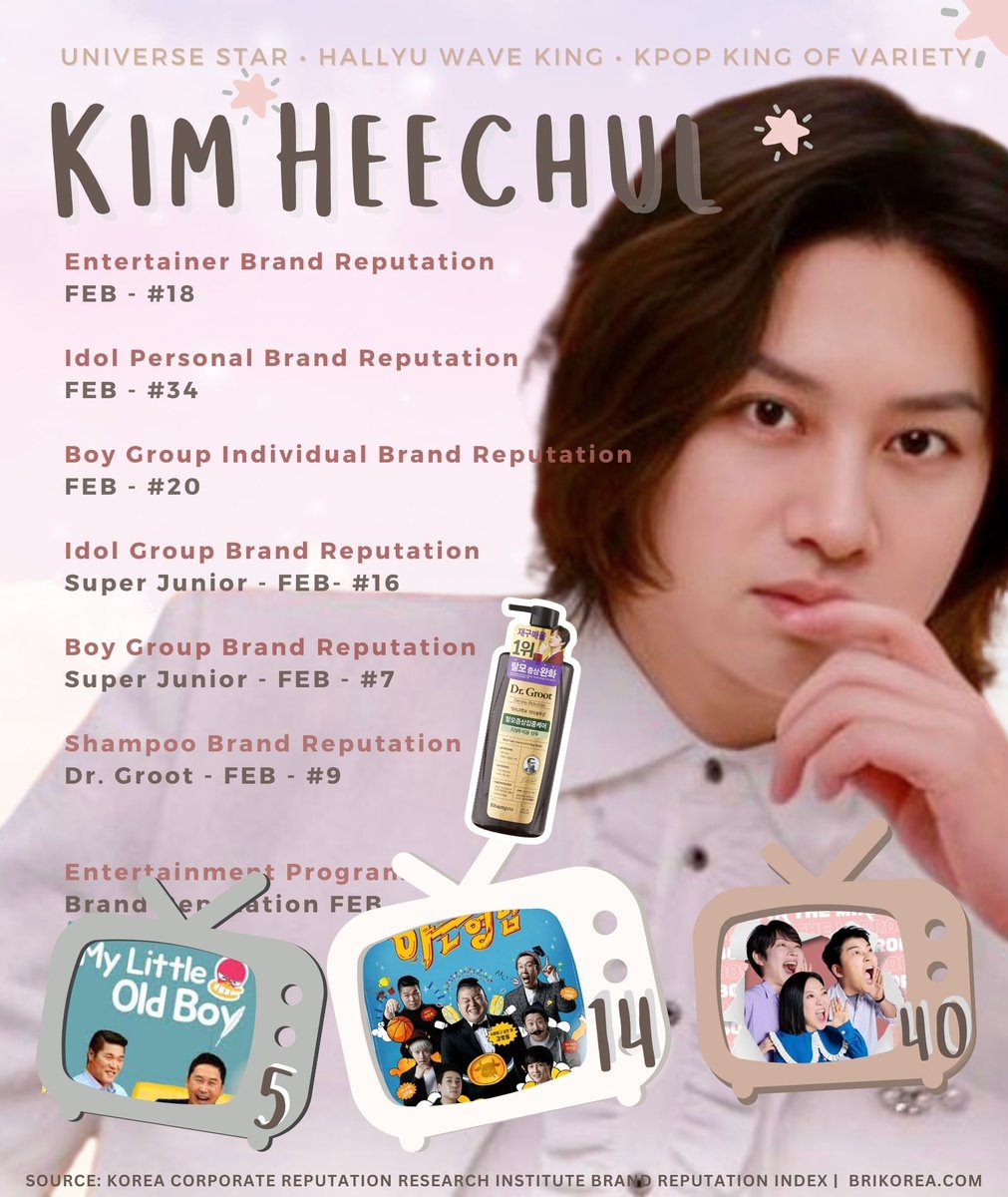 arcgie's tweet photo. Heechul 's latest Brand Reputation update.
We are proud of you, Kim Heechul! 🍒🌸
---- Source : http : // https://t.co/Lqj5FzXDQR
Heechul #DrGroot #HeechulBrandReputation
🍒🐱🐶💙 https://t.co/UPDOvjAoKg