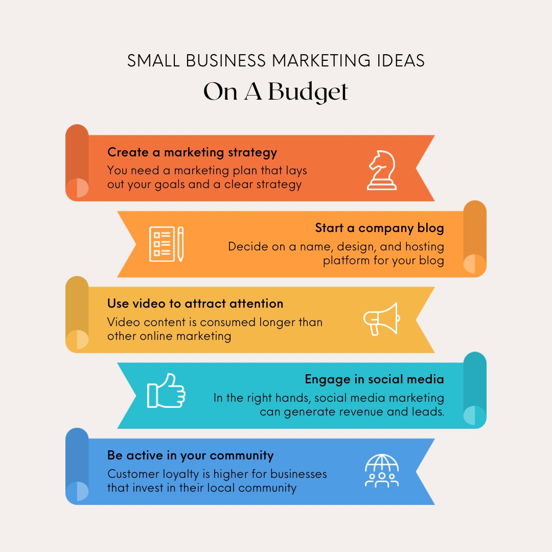 NLSocialHub's tweet photo. Dreaming big on a budget? Discover genius marketing ideas for small businesses that won’t break the bank! From DIY branding to guerrilla tactics, let’s turn your pennies into profits! Ready to make a splash without splurging? Let’s make magic happen! BudgetFriendlyBiz #Marketing https://t.co/nfD4cqlsTJ