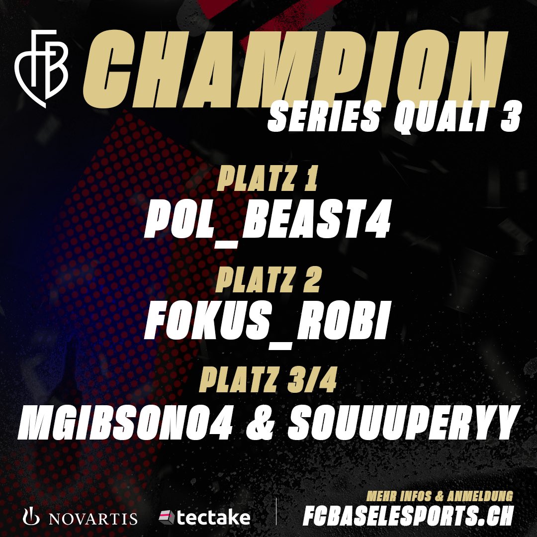 FC Basel 1893 E-Sports (@fcbasel_esports) on Twitter photo FCB Champion Series #3 โ
๐ฅ<a href="/POL_Beast4/">POL_Beast4</a> 300 โฌ
๐ฅ<a href="/Robson_0311/">Robi2011</a>
๐ฅ<a href="/MGibson_04/">Gibbo</a> & <a href="/Souuuperyy/">Souuuperyy-</a>
GG to all players and congratulations to the T4 for qualifying for the Grand Final! Another Tournament with over 128 participants
29.2 Grand Final! ๐
#fcbesports FCB Champion Series #3 โ
๐ฅ<a href="/POL_Beast4/">POL_Beast4</a> 300 โฌ
๐ฅ<a href="/Robson_0311/">Robi2011</a>
๐ฅ<a href="/MGibson_04/">Gibbo</a> & <a href="/Souuuperyy/">Souuuperyy-</a>
GG to all players and congratulations to the T4 for qualifying for the Grand Final! Another Tournament with over 128 participants
29.2 Grand Final! ๐
#fcbesports