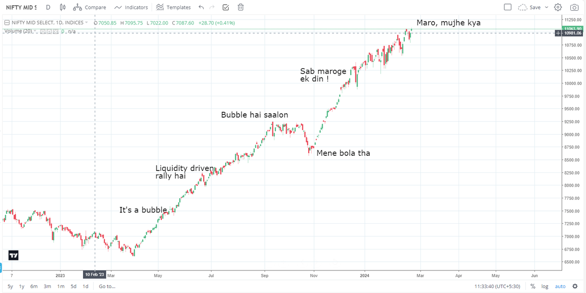 AshishGupta325's tweet image. Bubble that does not burst - Mid cap 😂