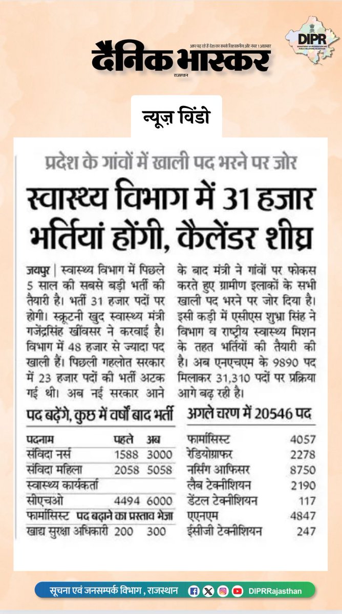 DIPRRajasthan's tweet photo. सुर्खियों में राजस्थान...

@BhajanlalBjp
@KumariDiya
@DrPremBairwa
@RajCMO
@RajGovOfficial

#Rajasthan
#DIPRRajasthan https://t.co/Wpx3cyJG1x