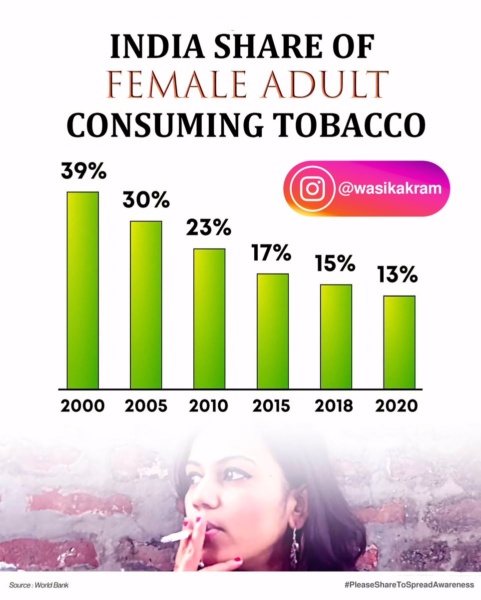 wasikakram's tweet photo. #PleaseShareToSpreadAwareness
 
Join My WhatsApp Channel |*InfoGraphics*| to Get Regular Updates:
https://t.co/JIHScNOGj4

Follow For More:
Insta: https://t.co/NOCYz2ikhZ
FB: https://t.co/GtAXI310UC
Snap: https://t.co/g3AfqOigW3 https://t.co/L5XGBr58TF