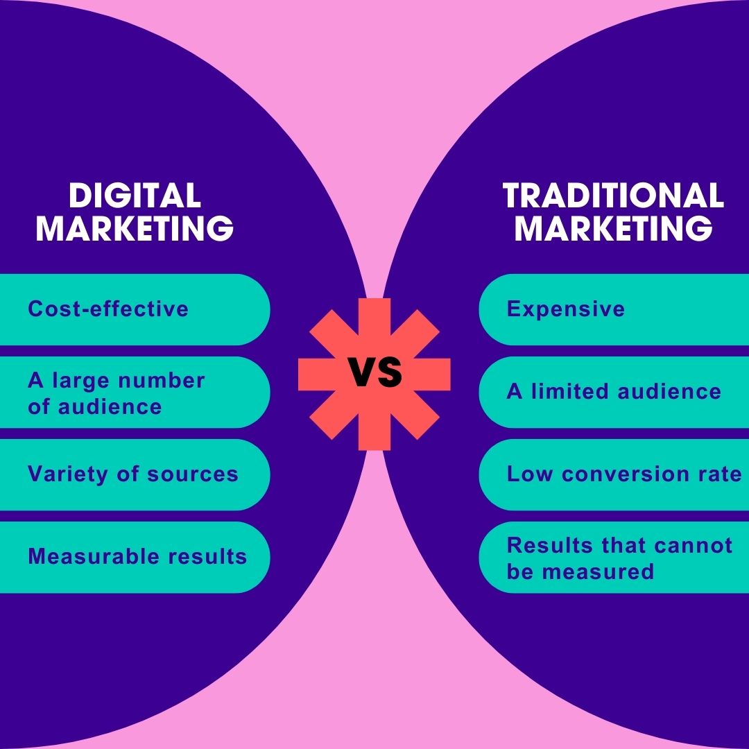 mshshakil12345's tweet photo. Digital marketing vs Traditional marketing.
#SocialMediaMarketing #DigitalMarketing #ContentStrategy #BrandBuilding #InfluencerMarketing #MarketingTips #SocialMediaStrategy #DigitalStrategy #OnlineMarketing #ContentMarketing #MarketingStrategy #SMM #successfultips https://t.co/xqCs78BRzs