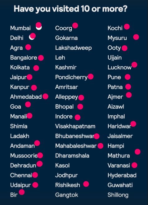 upmita's tweet photo. My score is 32
And yours?
#traveler #AllIndiaPermit https://t.co/u78zYuJZok