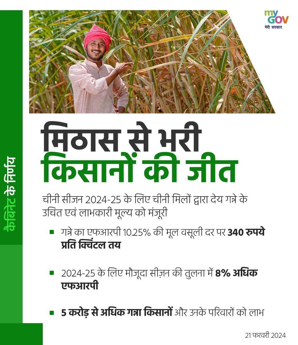 KPGBJP's tweet photo. चीनी मौसम 2024-25 (अक्टूबर-सितम्‍बर) के लिए चीनी मिलों द्वारा देय गन्ने के 'उचित और लाभकारी मूल्य' (एफआरपी) को कैबिनेट की मंजूरी। गन्ने का एफआरपी 10.25 प्रतिशत की मूल वसूली दर पर 340 रुपये प्रति क्विंटल तय किया गया। #CabinetDecisions https://t.co/ZOuDtIaagE