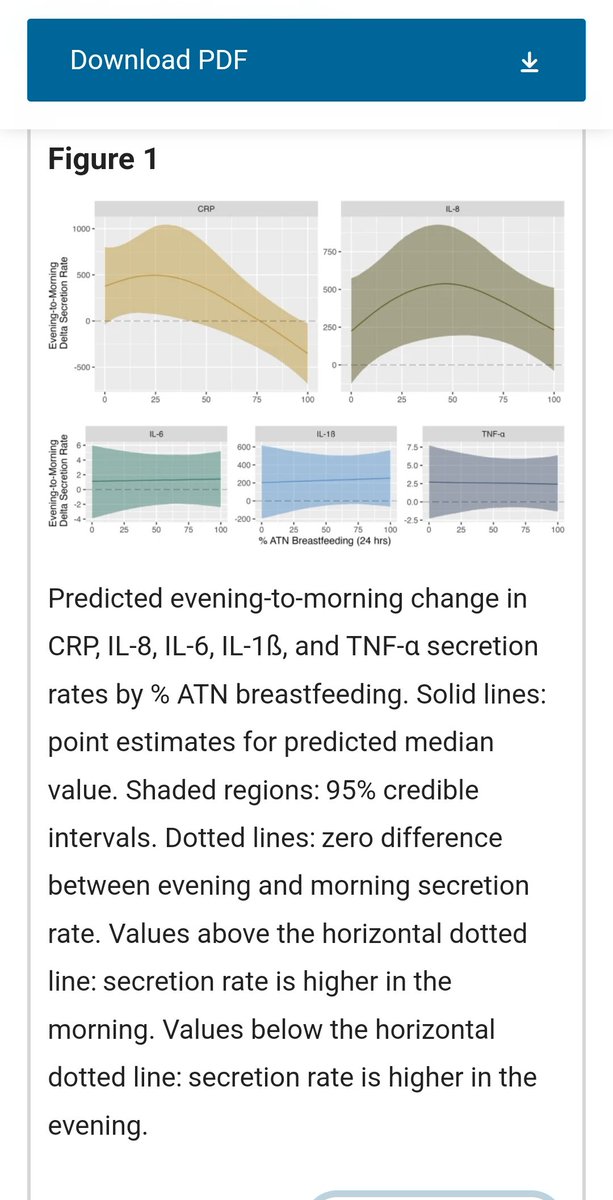 Interesting new study on how different #breastmilk feeding methods (e.g. at the breast vs pumping) affect the 🌟mother's🌟 immune system and its circadian rhythms. Super interesting! nature.com/articles/s4159…