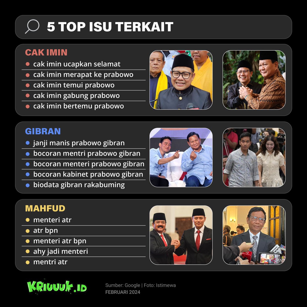 Kriuuukid's tweet photo. Pencarian Cawapres Pasca Pemilihan. Cak Imin Merapat ke Prabowo?
Berikut merupan data Google Trends pada periode 15-22 Februari 2024 yang meliputi popularitas kandidat, pesebaran wilayah dan 5 top isu.
#Capres2024 #Cawapres2024 #Pilpres2024 #Pemilu2024 https://t.co/ffmsrNdpML