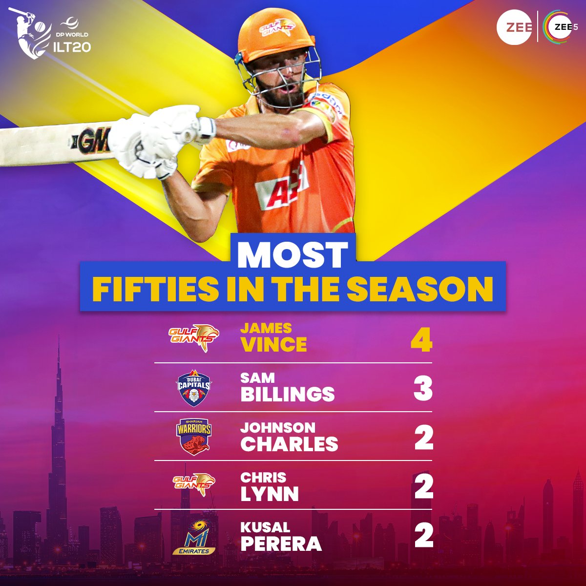 Mr. Consistent 🫡 James Vince was a 🪨 for Gulf Giants 👏 #KoiKasarNahiChhodenge | #DPWorldILT20onZee