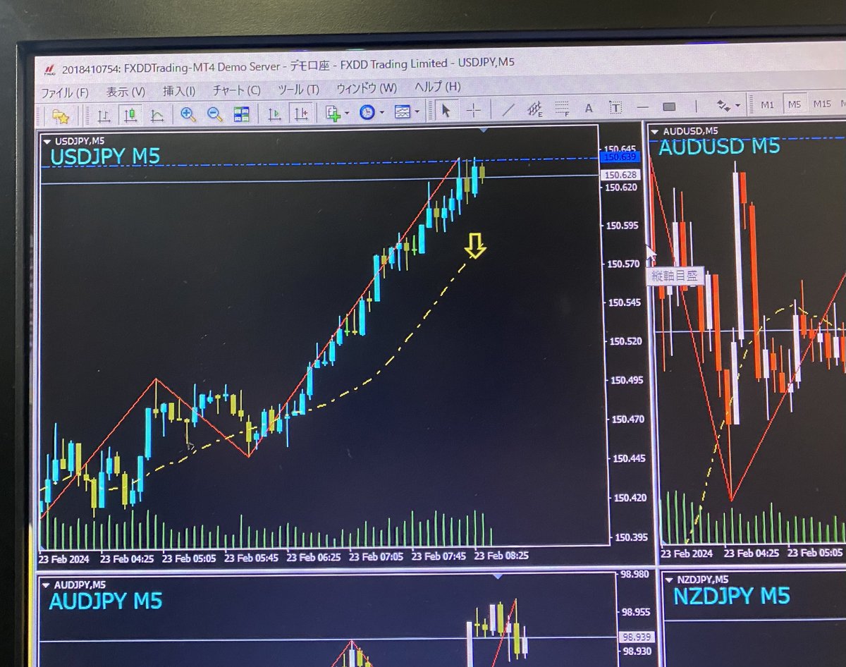 highlow_traderk's tweet photo. https://t.co/GZRdcOVnnq