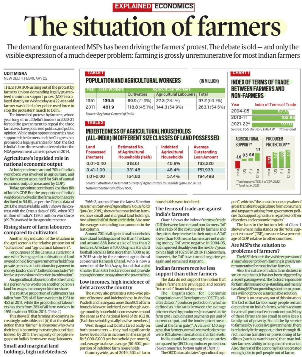'The Situation of Farmers'

:Well explained by Sh Udit Misra
@ieuditmisra 

Details:Abt #MSP ,its need, #agriculture dependence & contribution to #GDP,#Farmers issues #Debt ,Possible solutions &
More info

#farmersprotests2024
#Cultivators #Workers #WageLabourers

#UPSC
Source:IE