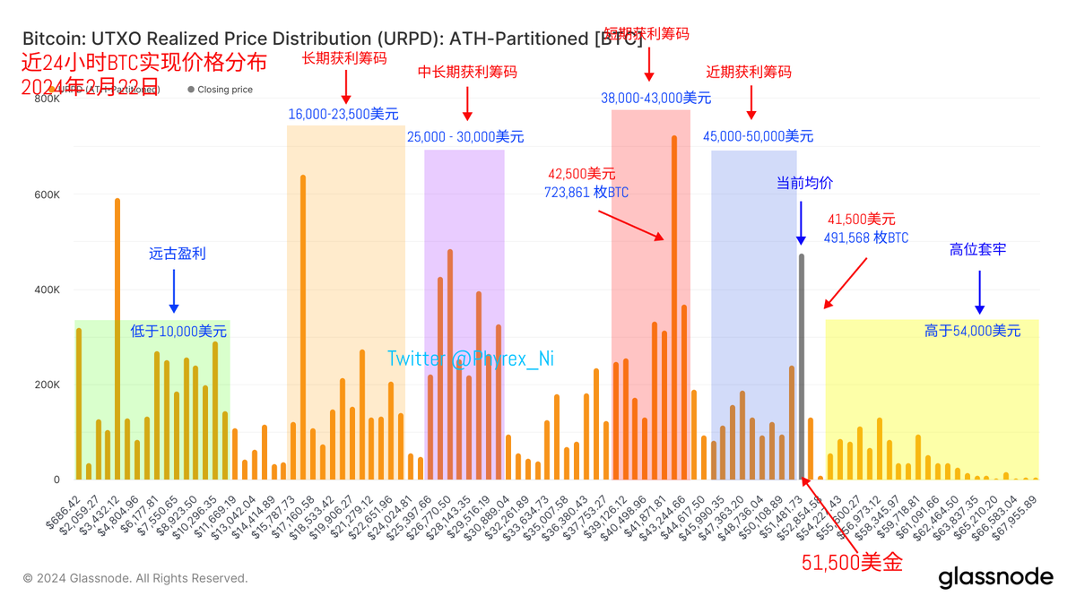 DC大于C tweet media