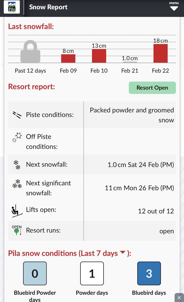 1707Ski's tweet photo. Snow is looking fresh with more to come over the next week.
4 weeks to go!
#Pila #ValleeDAosta #Aosta #Interski #snowreport #snow https://t.co/Xr8ZaXSzr0