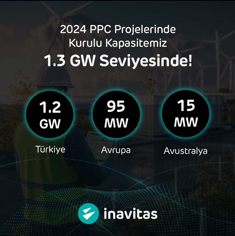 alioglukaan's tweet photo. #alfas #inavitas
Alfa Solar, Türkiye’nin önde gelen enerji teknolojileri yazılım firması INAVITAS firmasının %30’una ortak olduğunu duyurmuştu.
Rekabet kurulundan da hisse devir işlemleri için onay gelmiş.
Hatırlatmakta fayda var, INAVITAS firmasının yatırım almasındaki en büyük motivasyon dünyaya açılmak ve ihracatı arttırmak.
Şu anda yönetilen kurulu gücün %10’u yurtdışında.
Dünya’daki kurulu gücün büyüklüğü göz önüne alınırsa, yakın zamanda yurtdışı tarafı ağırlığı arttıracaktır.