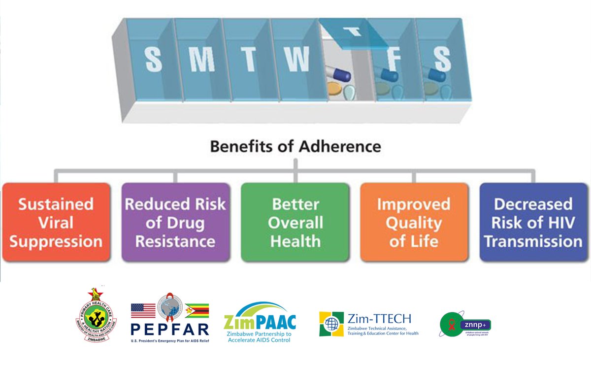 Taking #HIV medication consistently helps in ensuring the best quality of life for #PLHIV. Let`s encourage one another to take our medication regularly