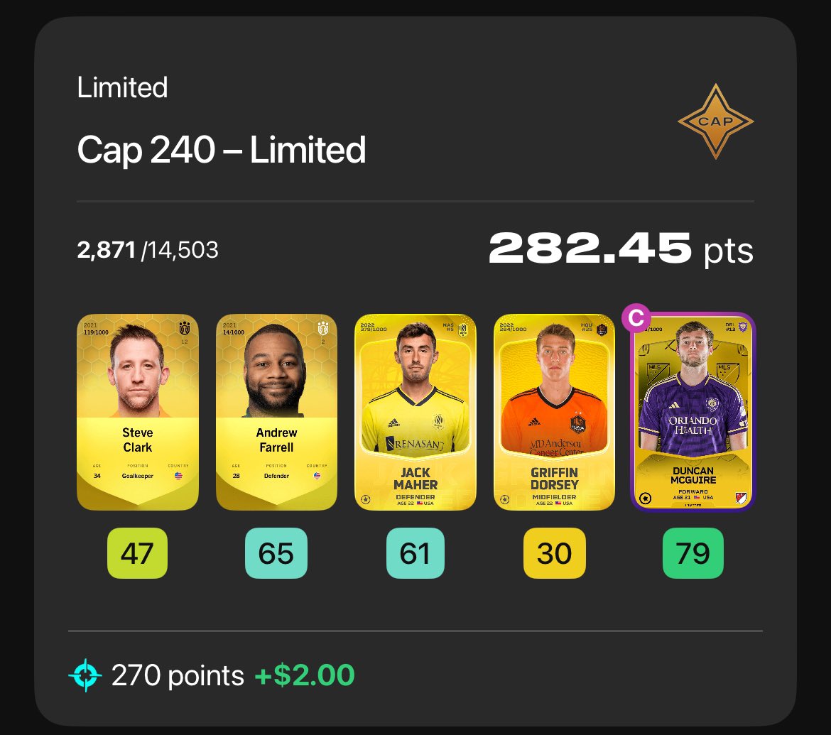 Scudz's tweet photo. ยฃ120 spent, ยฃ2 back
Just ยฃ118 to get back now eyes
And itโs not even been first full GW!
#projectmls #sorare https://t.co/9l3oGwyOZ0