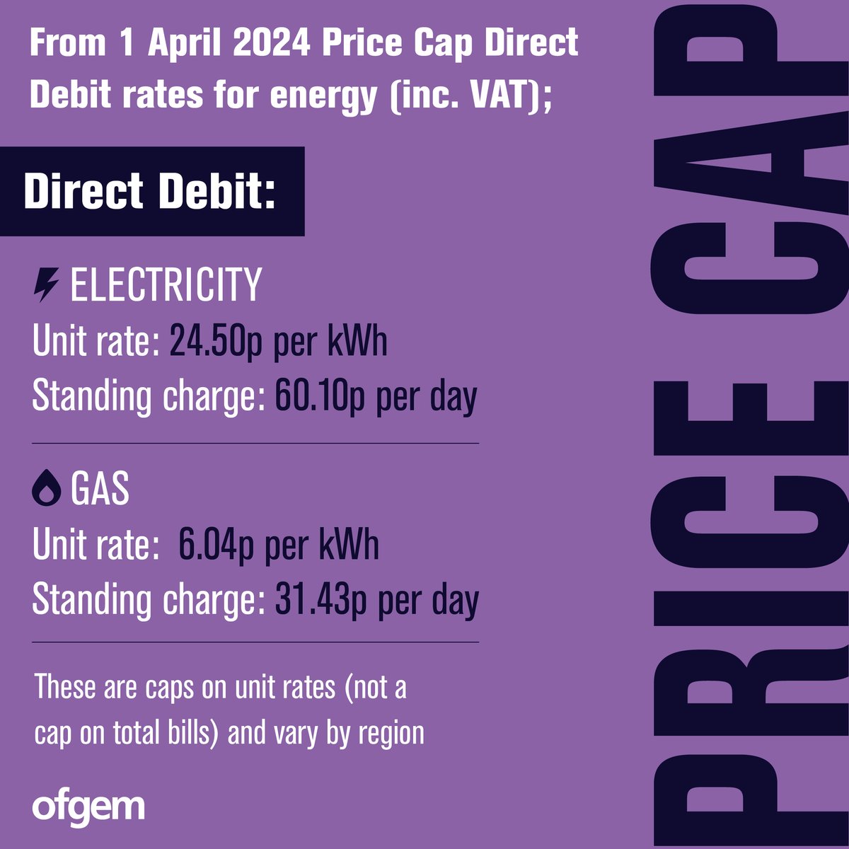 The price cap average Direct Debit rates for energy (inc. VAT);

ELECTRICITY
Unit rate: 24.50p per kWh

Standing charge: 60.10p per day

GAS
Unit rate: 6.04p per kWh

Standing charge: 31.43p per day

ow.ly/npoC50QH0p4 🧵 2/2
