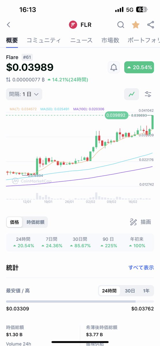 bot_XRP_X's tweet photo. https://t.co/YyPrSYOu28