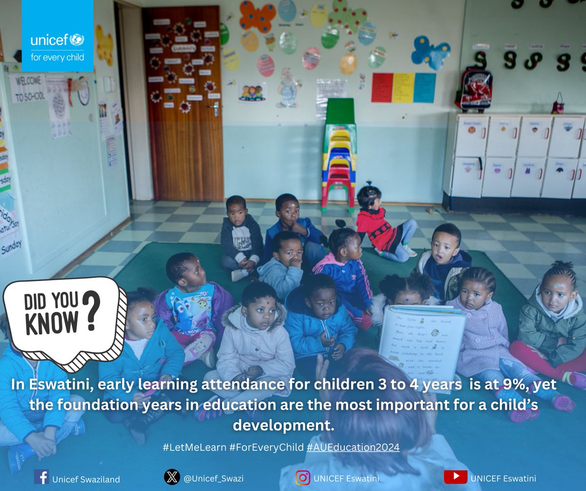 In Eswatini, early #learning attendance for children 3 to 4 years is at 9%, yet the foundation years in education are the most important for a child’s development. #LetMeLearn #ForEveryChild #aueducation2024