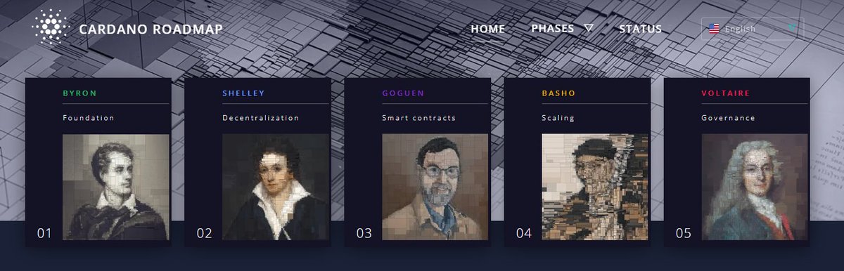The #Cardano roadmap is inspired by important personalities with historical and cultural significance. Each development era is inspired by one of them.

Come learn more about them.

George Gordon Byron

George Gordon Byron, also known as Lord Byron, was born on January 22, 1788,