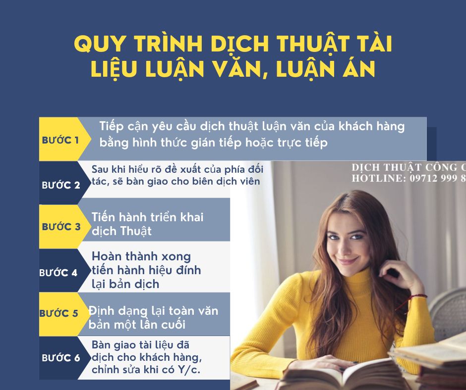 Dịch thuật Luận Văn, Luận Án Tiếng Anh,Trung,Nhật,Hàn Chuẩn Nhất.
Mời bạn đọc tìm hiểu thêm trong bài viết chi tiết dưới đây về quy trình Dịch thuật luận văn và các tài liệu học tập đại học, bác sĩ, tiến sĩ.
dichthuatcongchung247.com/dich-thuat-lua…