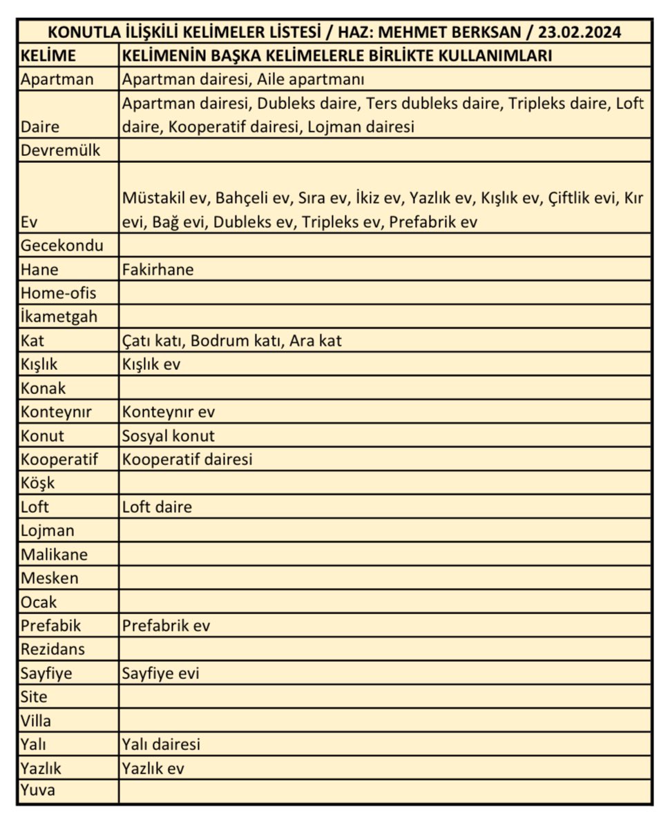 Konutla ilişkili kelimeler listesine buyrunuz efendim: ⬇️ 🤓 Katkılarınıza açıktır 🤗