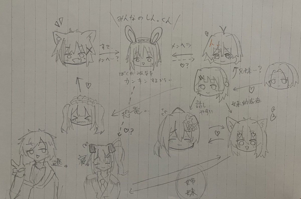 Nanamaru_0727's tweet photo. ついんすた〜相関図
本人たちの言動を元に作成
#イラスト
#Forestar
#StarUnitNeon https://t.co/lSlI4imPUh