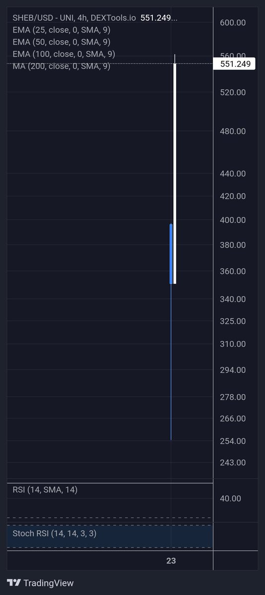 Digarch's tweet photo. $SHEB @sheboshis DN404 test token is flying https://t.co/QLxPLrEe9w