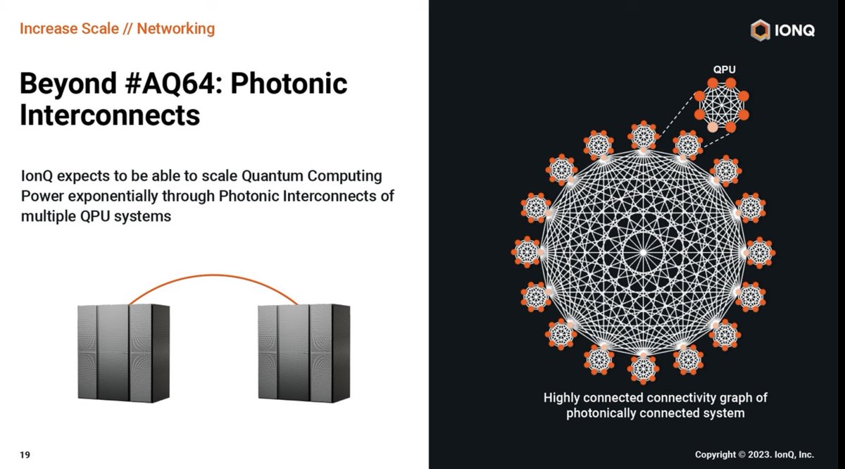 paullecoque's tweet photo. $IONQ is rapidly developing, in parallel,  multiple next generation quantum computing systems. Today’s announcement of the first commercial ion-photon entanglement, a key technical milestone for networking multiple QPU systems, will be utilized in AQ 256 (due in 2026) and future systems in quantum data centers. IonQ’s impressive roadmap execution continues.