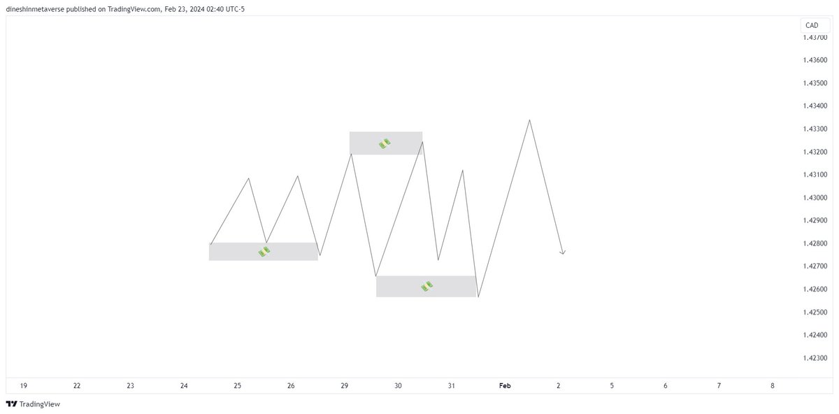 Thread From D I N E S H ict dinesh Rattibha thread-from-d-i-n-e-s-h-ict-dinesh-rattibha